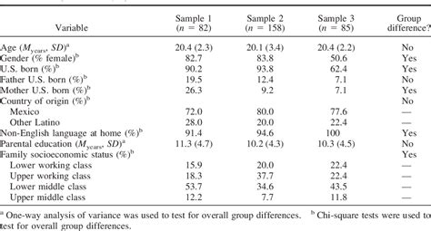 Measurement of a Latino cultural value: The Simpatía scale